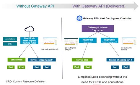 VMware Avi Load Balancer: Innovations Journey to Change the .